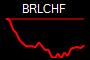 BRLCHF